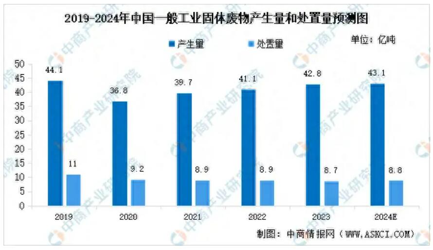 工業資源化處置.jpg