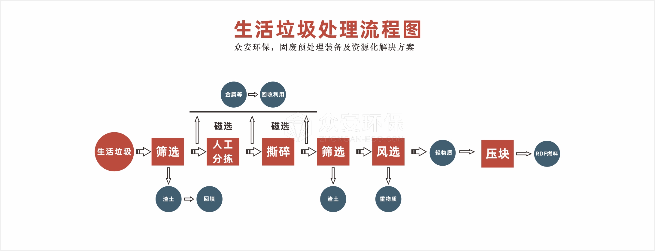 生活垃圾處理系統流程圖.jpg