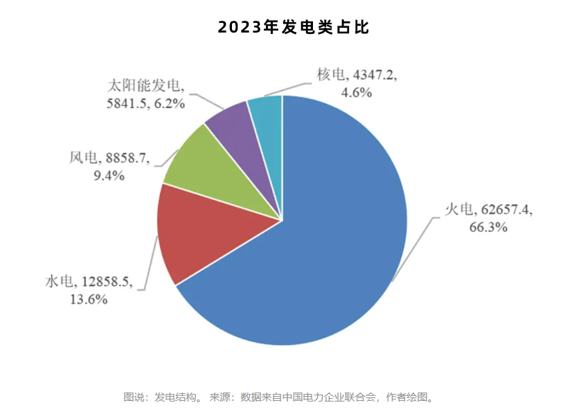 我國發電類別占比.jpg